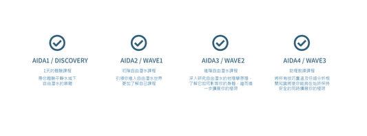 【AIDA & Molchanovs】自由潛水的考核標準
